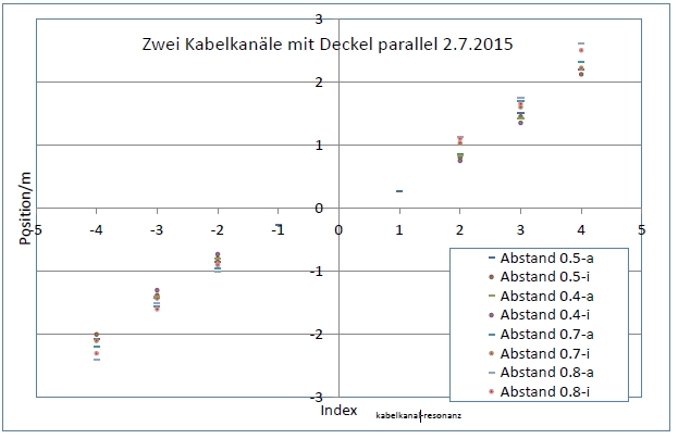 kabelkanal-resonanz-diag-01-001.jpg