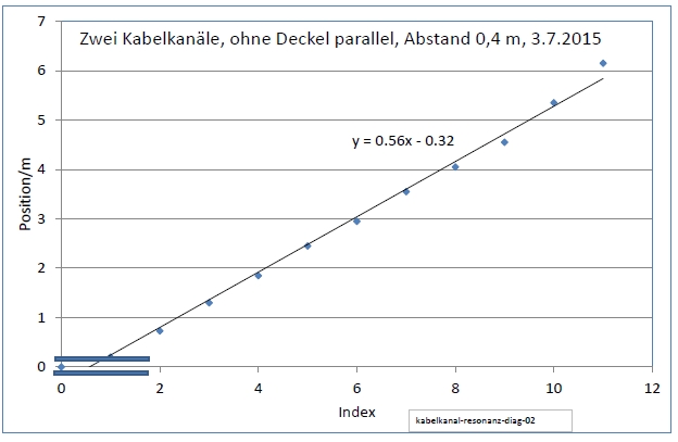 kabelkanal-resonanz-diag-02-001.jpg