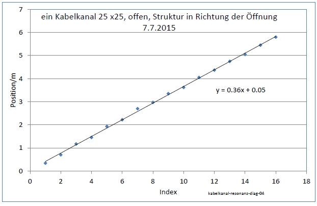 kabelkanal-resonanz-diag-04-001.jpg