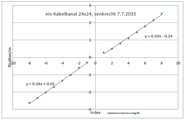 kabelkanal-resonanz-diag-05-001.jpg