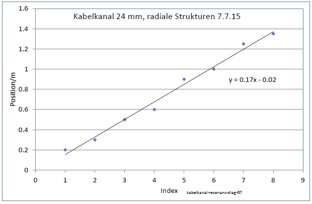kabelkanal-resonanz-diag-07-001.jpg