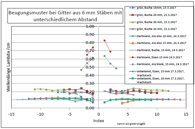 kamm-als-gitter-diag02-004.jpg