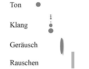 klang-geraeusch-rauschen_m.jpg