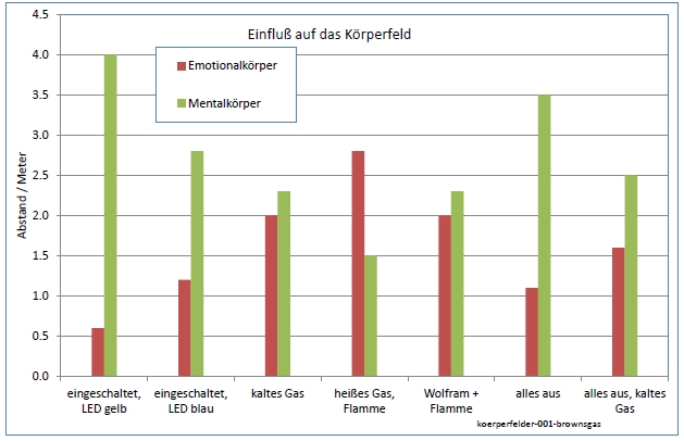 koerperfelder-001-brownsgas-001.jpg