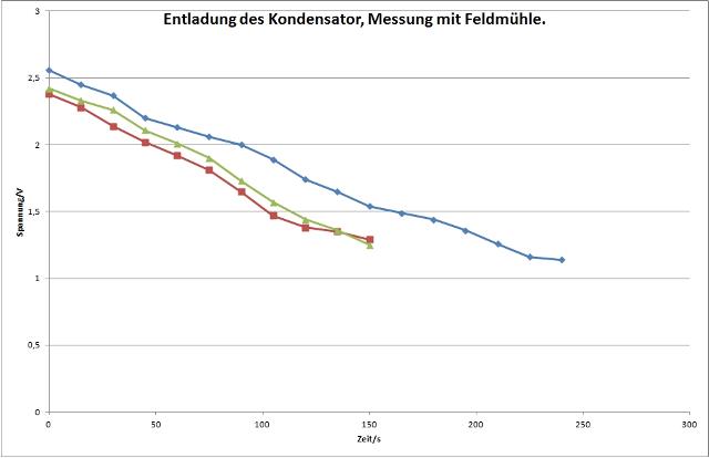 kondensator-rotierend-001-003_g.jpg