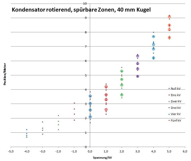 kondensator-rotierend-001-010_g.jpg