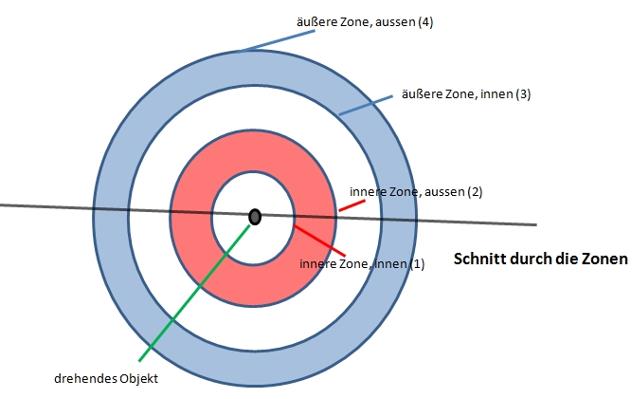 kondensator-rotierend-001-013_g.jpg