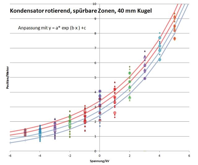 kondensator-rotierend-001-017_g.jpg