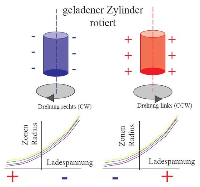 kondensator-rotierend-schema-001_g.jpg