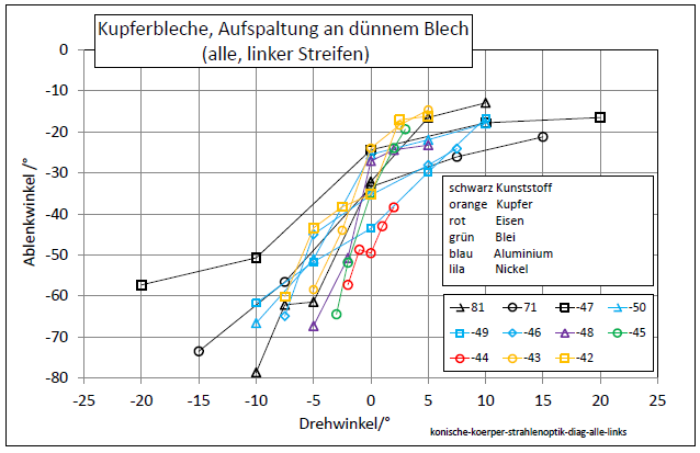 konische-koerper-strahlenoptik-diag-alle-links-001.png