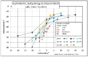 konische-koerper-strahlenoptik-diag-alle-links-001_m.jpg