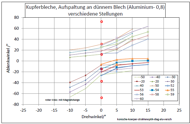 konische-koerper-strahlenoptik-diag-alu-versch-001.png