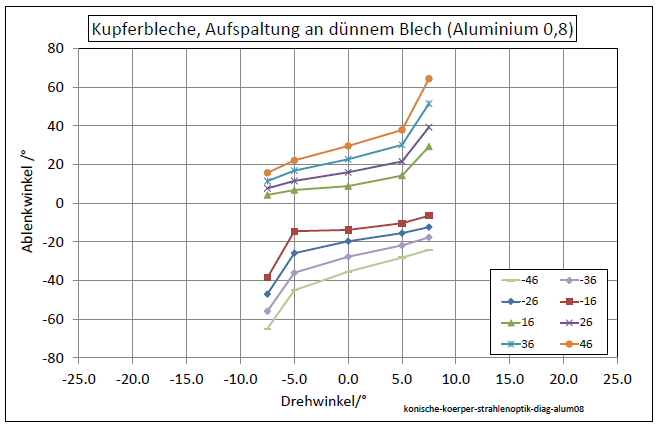 konische-koerper-strahlenoptik-diag-alu08-001.png
