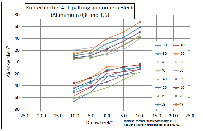 konische-koerper-strahlenoptik-diag-alu2-08+16-001.png