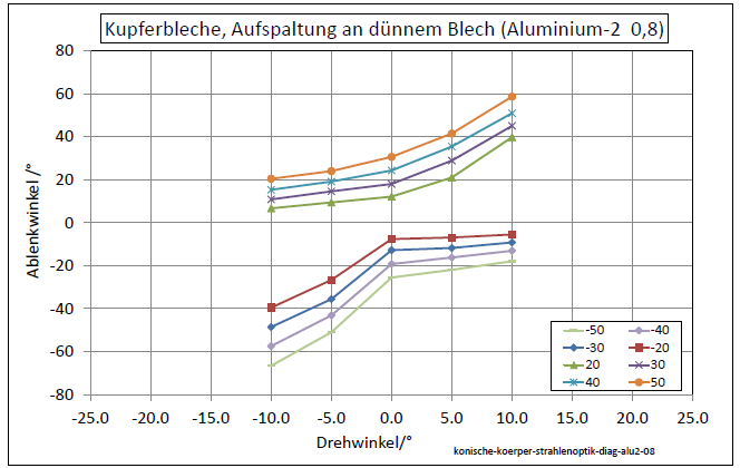 konische-koerper-strahlenoptik-diag-alu2-08-001.png