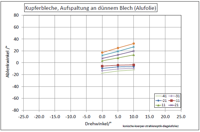 konische-koerper-strahlenoptik-diag-alufolie2-001.png