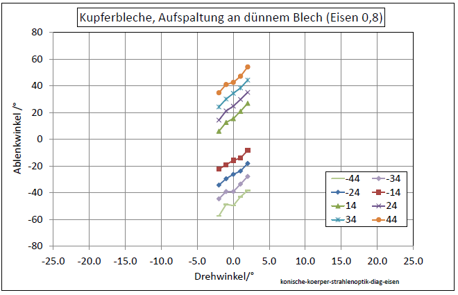 konische-koerper-strahlenoptik-diag-eisen-001.png