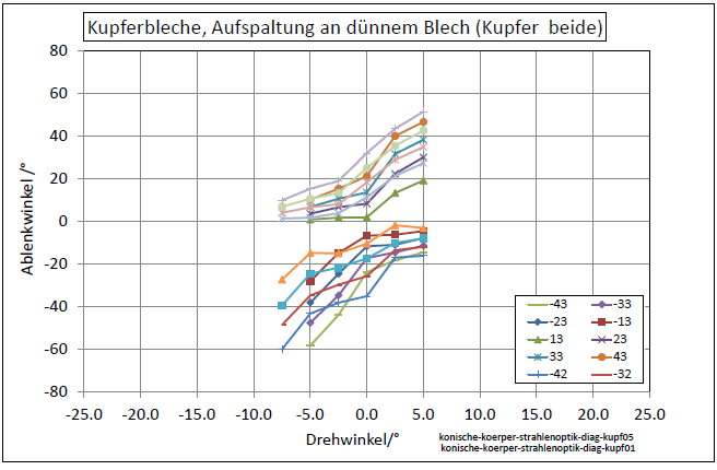 konische-koerper-strahlenoptik-diag-kupf-001.png