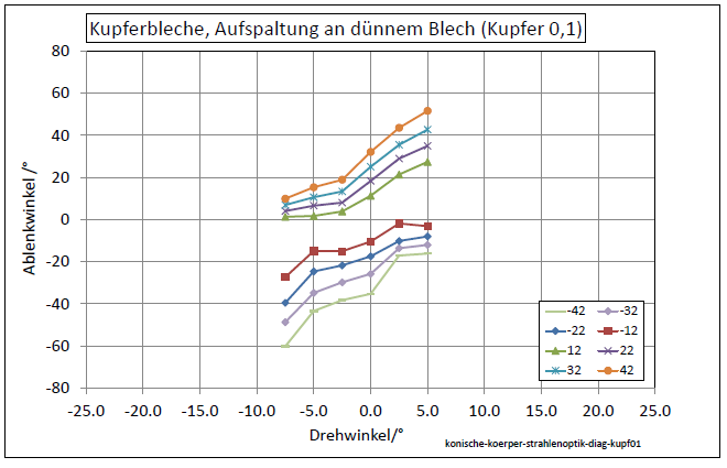 konische-koerper-strahlenoptik-diag-kupf01-001.png