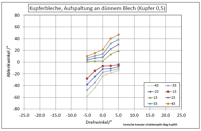 konische-koerper-strahlenoptik-diag-kupf05-001.png