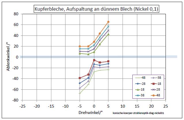 konische-koerper-strahlenoptik-diag-nickel-01-001.png