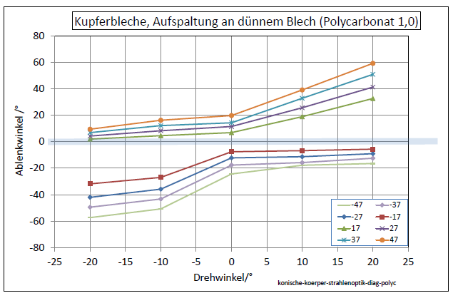 konische-koerper-strahlenoptik-diag-polyc-001.png