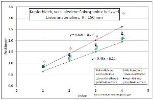 konische-koerper-strahlenoptik-diag02-001_m.jpg