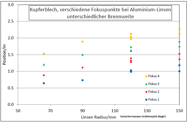 konische-koerper-strahlenoptik-diag03-001.png
