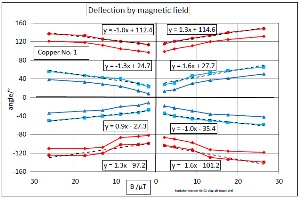 konische-koerper-xls-02-diag-pit-magn-drei-001_m.jpg
