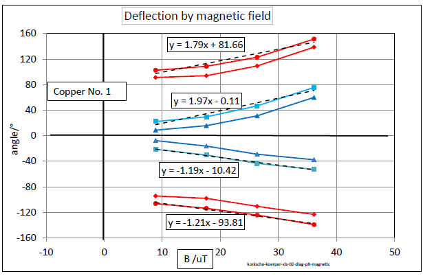 konische-koerper-xls-02-diag-pit-magnetic-001.png