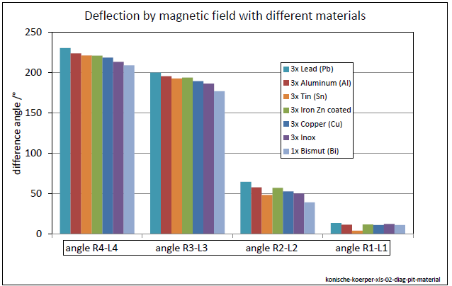 konische-koerper-xls-02-diag-pit-material-001.png