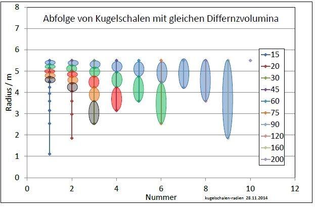 kugelschalen-radien-001.jpg