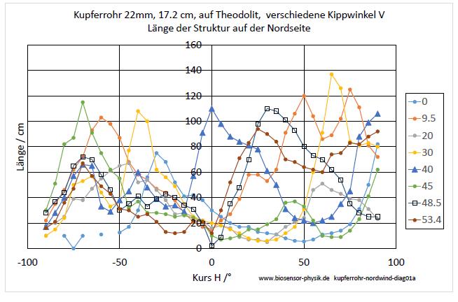 kupferrohr-nordwind-diag01a-001.jpg