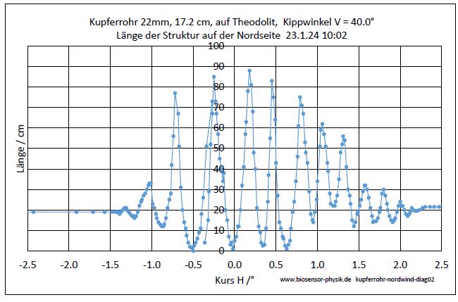 kupferrohr-nordwind-diag02-001.jpg