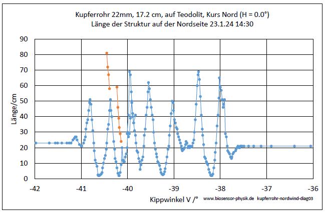 kupferrohr-nordwind-diag03-001.jpg