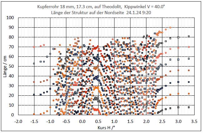 kupferrohr-nordwind-diag06a-001.jpg