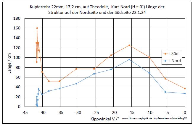 kupferrohr-nordwind-diag07-001.jpg