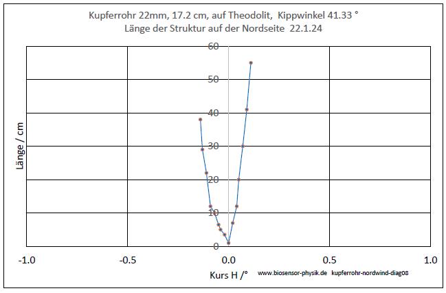 kupferrohr-nordwind-diag08-001.jpg