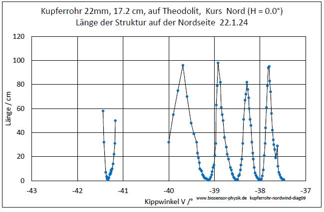 kupferrohr-nordwind-diag09-001.jpg