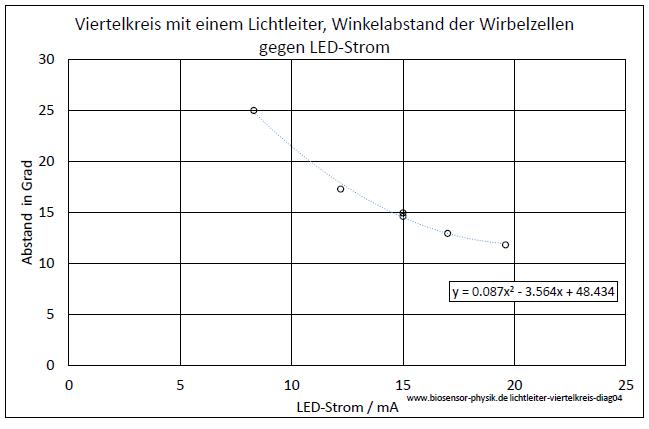 lichtleiter-viertelkreis-diag04-001.jpg