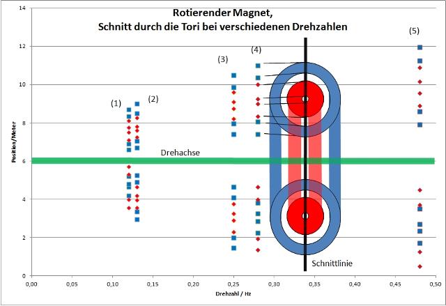 magnet-rotierend-001-005_g.jpg