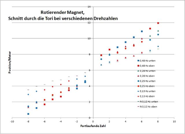 magnet-rotierend-001-006_g.jpg