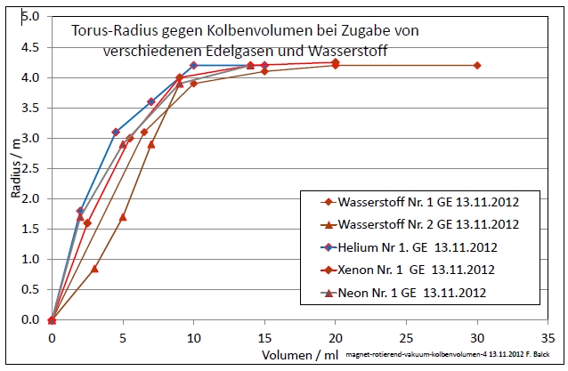 magnet-rotierend-vakuum-kolbenvolumen-4-002.jpg