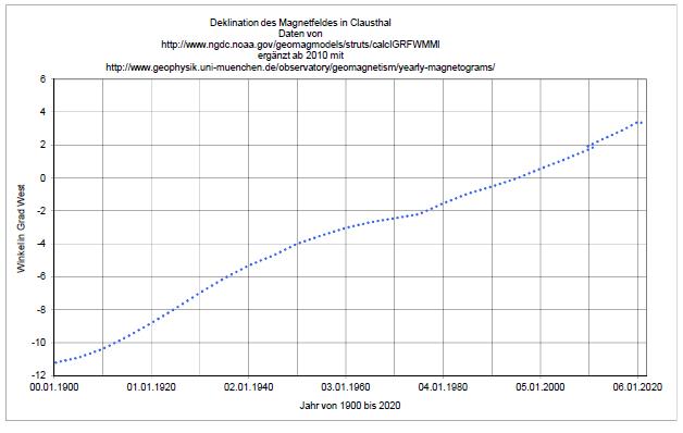 magnetfeld-clausthal-diag01-001.jpg