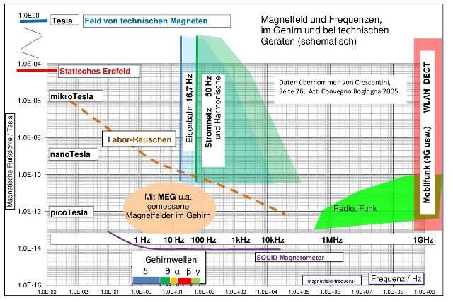 magnetfeld-frequenz-02-aaa_g.jpg