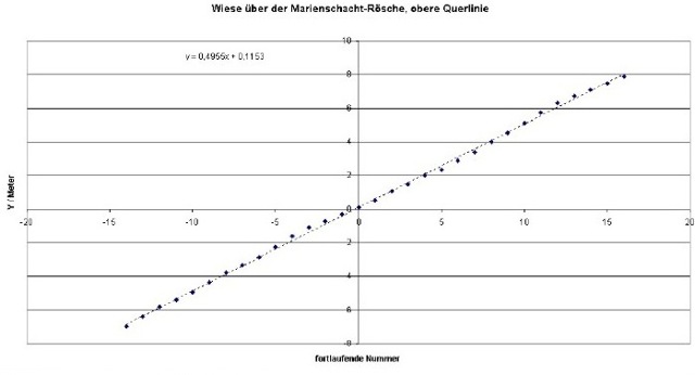 marie-auswertung-003-a_g.jpg