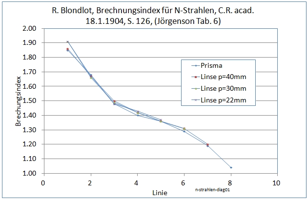 n-strahlen-diag01-001.jpg