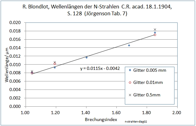 n-strahlen-diag02-001.jpg