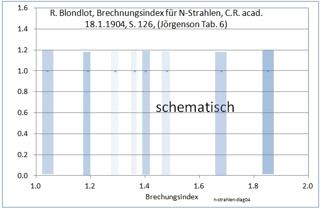 n-strahlen-diag04-001.jpg