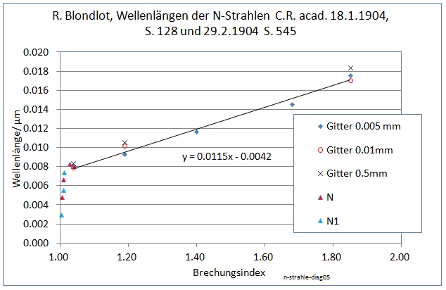 n-strahlen-diag05-001.jpg